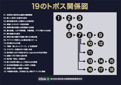 トポス