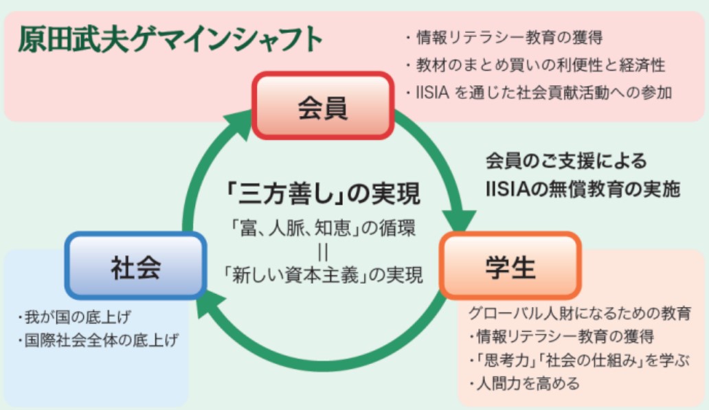 まだ会員になっていない方へ＞7日間無料！ IISIAトライアル会員